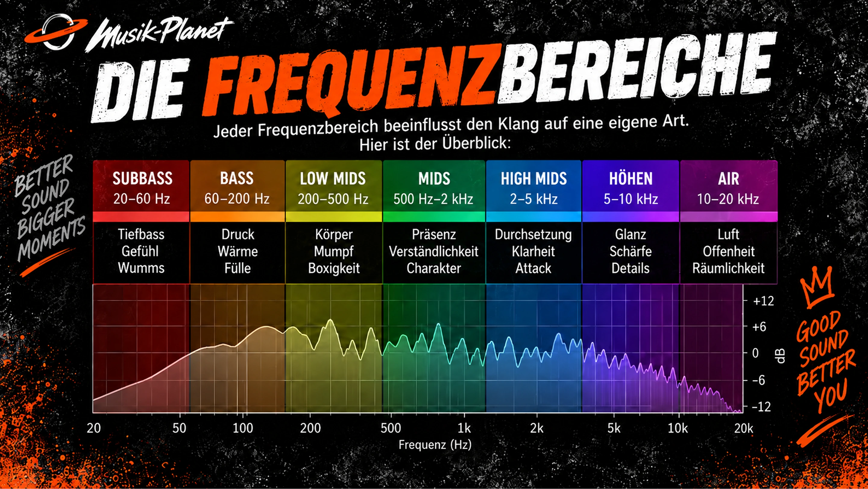 EQ verstehen — Teil 3