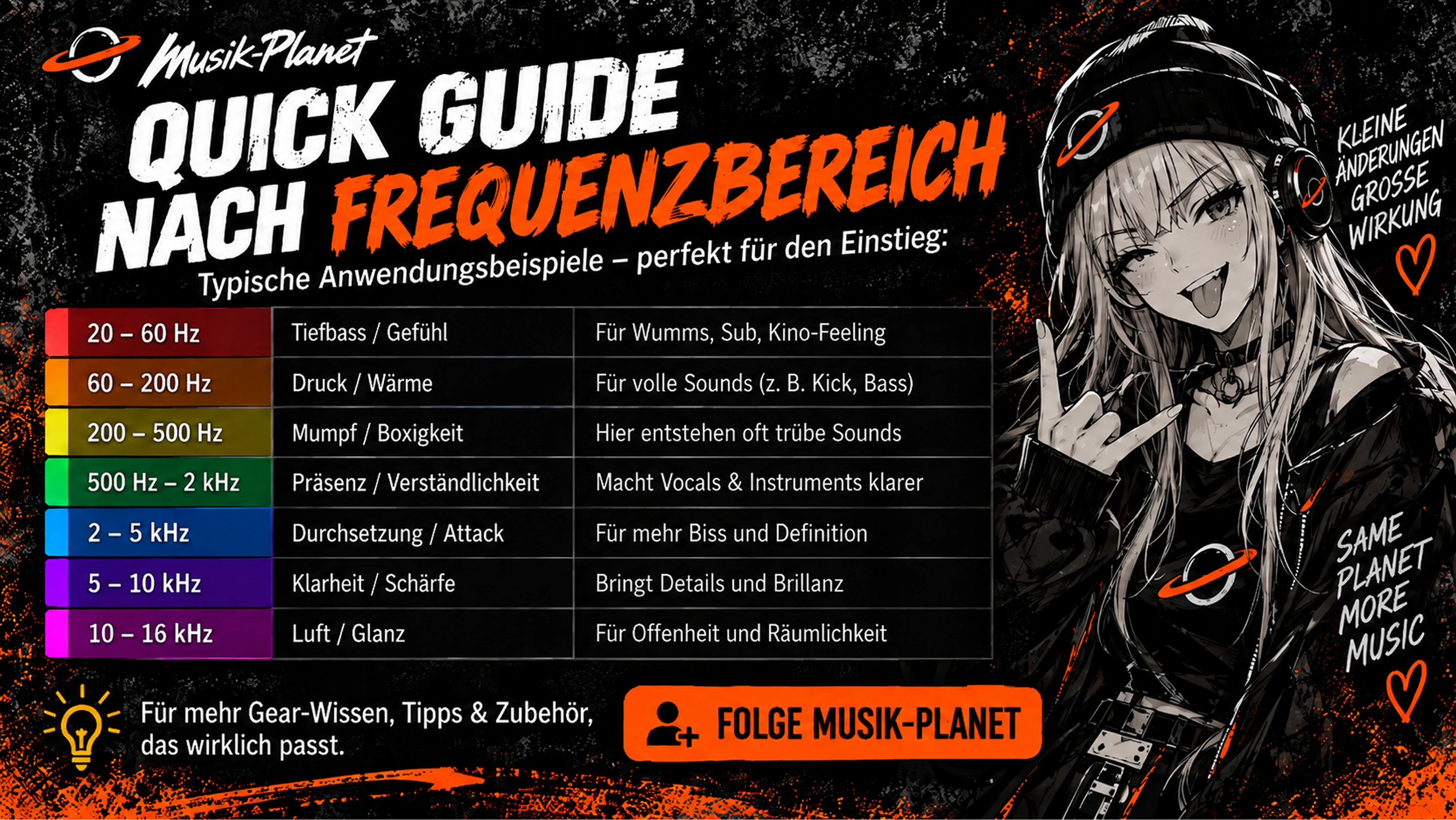 EQ verstehen — Teil 6